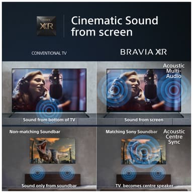 Sony 98” X90L 4K LED Smart TV (2023)