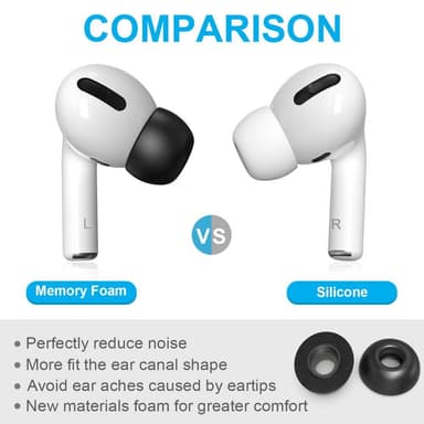 SKALO AirPods Pro 1/2 Öronkuddar Memory Foam och Silikon 6 Par