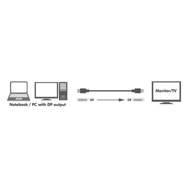 LogiLink DisplayPort-kabel 1.4 8K/4K 1m