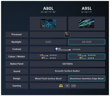 Sony 55” A80L 4K OLED Smart TV (2023)