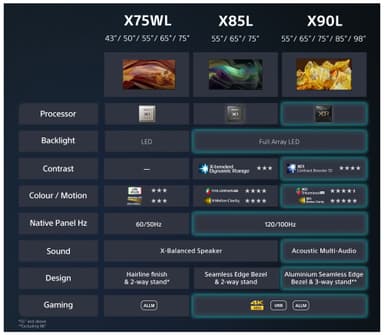 Sony 75” X75WL 4K LED Smart TV (2023)
