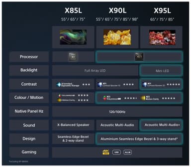 Sony 75” X85L 4K LED Smart TV (2023)