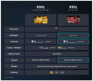 Sony 55” X90L 4K LED Smart TV (2023)