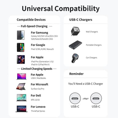NÖRDIC 1,5m USB 2.0 USB-C till C kabel 2,4A 480Mbps 12W