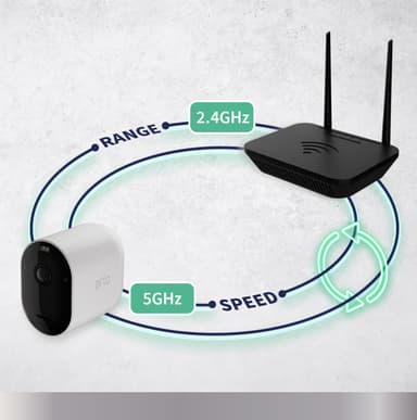 Arlo Pro 5 övervakningskamera (vit/4-pack)
