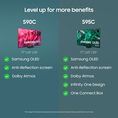 Samsung 55” S90C 4K OLED Smart TV (2023)