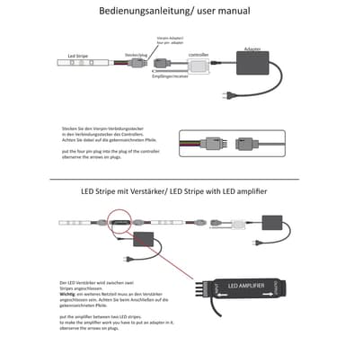 ECD Germany LED bandet 5050 SMD, 10 meter (2x5 meter) / 30 LED per meter /