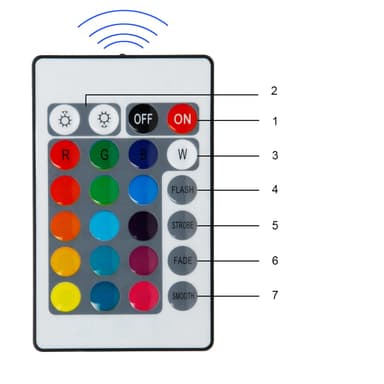 Set om fem 5w E27 RGB LED Spot glödlampa Dimbar 24 Key fjärrkontroll lampa