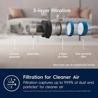Electrolux Hygienic 700 Sladdlös Skaftdammsugare EP71HB14SH