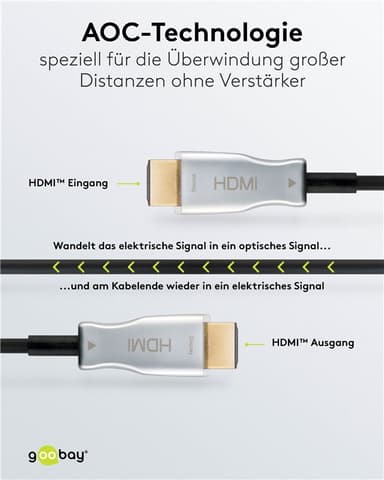 Goobay Optisk hybrid HDMI™-kabel med hög hastighet och Ethernet (AOC)