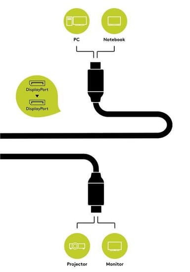 Goobay DisplayPort™-anslutningskabel
