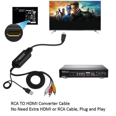 AV konverter till HDMI - RCA/komposit till HDMI