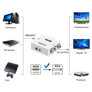 HDMI till AV / RCA Adapter Signalomvandlare