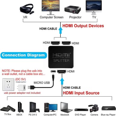 4K HDMI splitter 1 in / 2 ut Svart