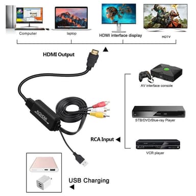 AV konverter till HDMI - RCA/komposit till HDMI