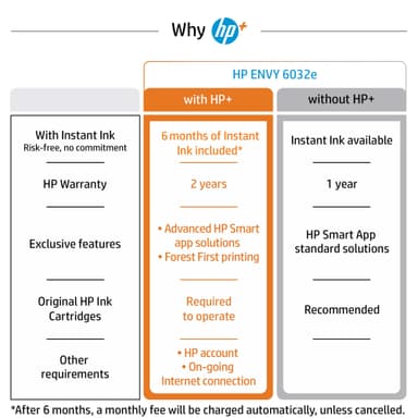 HP Envy 6032e Inkjet AIO skrivare