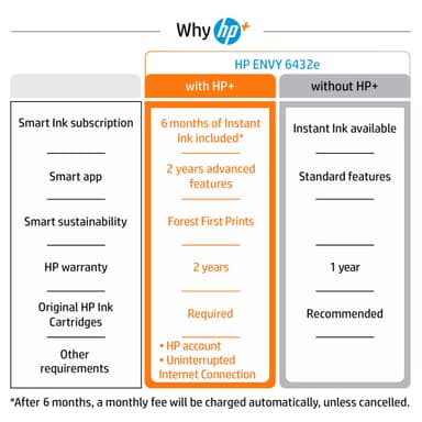 HP Envy Pro 6432e Inkjet AIO skrivare