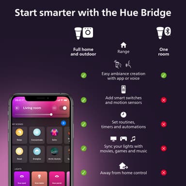 Philips Hue Luster LED-lampa WCA 5,1 W P45 E14 2 st