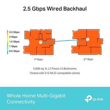 TP-Link Deco BE65 WiFi 7 Mesh-system (2-pack)