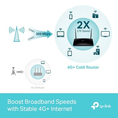 TP-Link MR600 4G+ LTE WiFi router