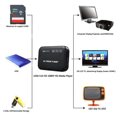 H6W Full HD 1080P Media Player with HDMI VGA