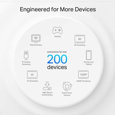 TP-Link Deco XE200 AXE11000 mesh-WiFi-system (2-pack)