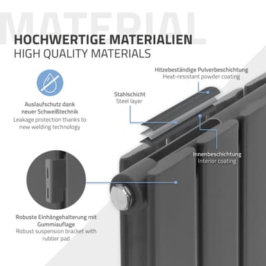 Panelradiator i dubbla lager 300x1600 mm med värmeelement 900W antracit