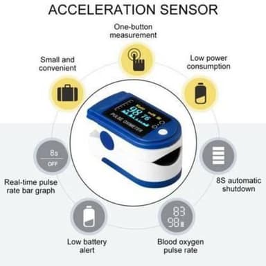 Oximeter / Pulsoximeter som mäter puls och syresättning, Blå