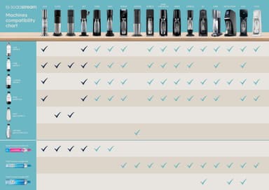 SodaStream Duo glasflaska 1047115770