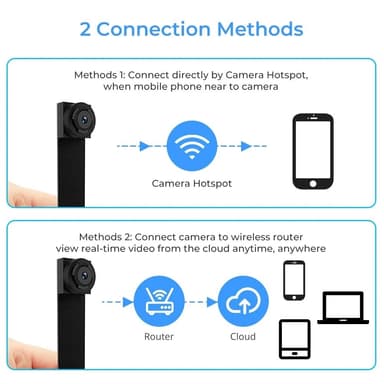 Smartphone-anslutning Fjärrstyrd Spion Kamera HD 1080P trådlös