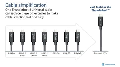 NÖRDIC 2,5m Thunderbolt 4 USB-C kabel 40Gbps 100W laddning 8K video kompatibel med USB 4 och Thunderbolt 3