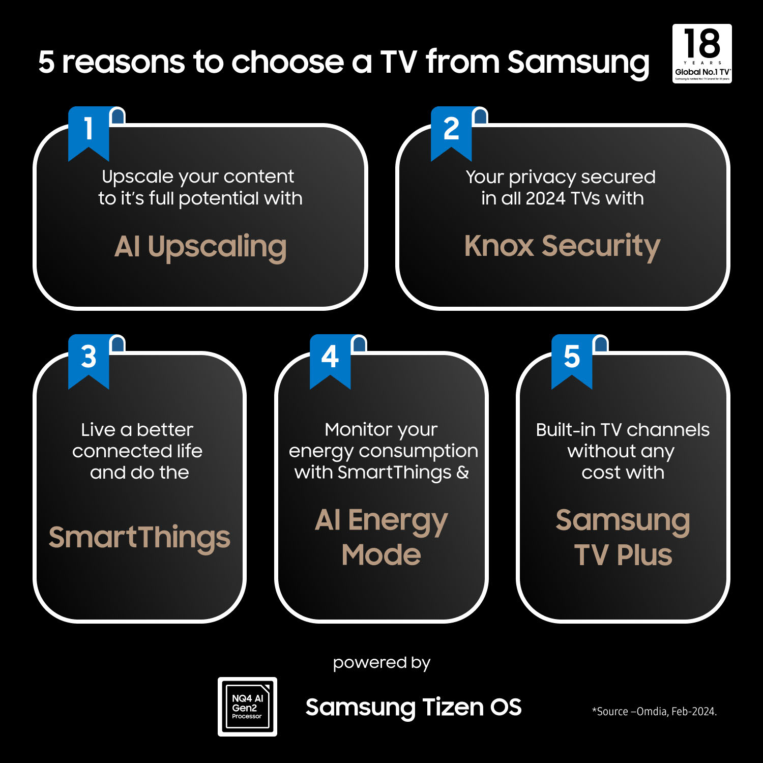 Samsung 55" Q77D 4K QLED Smart TV (2024)
