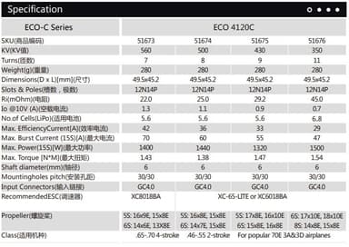 Dualsky ECO 4120C V2 500KV 280 gram