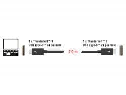 DeLock 84846 Thunderbolt3 kabel 1,5m 20Gbps 60W Power Delivery USB C till USB C 4K UHD video svart