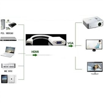 Hdmi till vga + ljud adapter Elgiganten