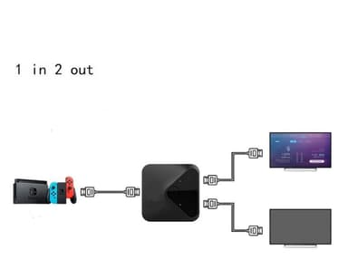 Manuell dubbelriktad HDMI switch/splitter 2x1/1x2 - 4K