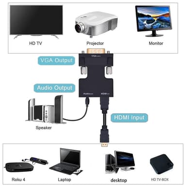 HDMI till VGA adapter med ljudutgång