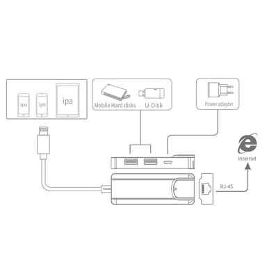 Lightning till RJ45 Ethernet nätverksadapter