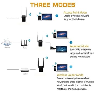 WiFi Repeater - signalförstärkare 300 Mbit/s 2.4 GHz