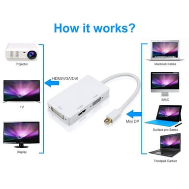 Mini DP Displayport adapter till HDMI/DVI/VGA
