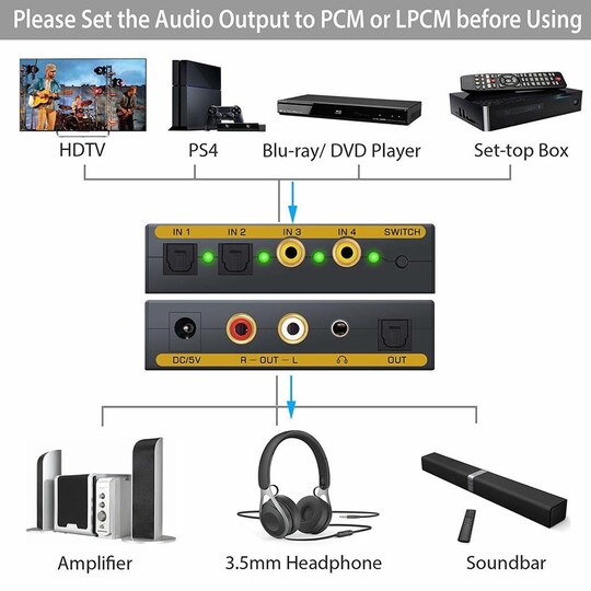 Konverter Digital Toslink/RCA L/R Koaxial auf zu Analog Audio Converter BP-DE 