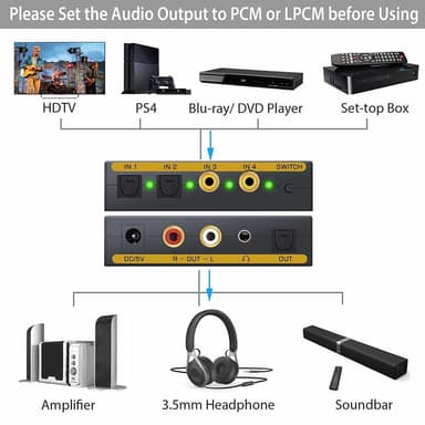 Digital till analog konverter - 2 Toslink/2 koaxial till RCA R/L+3.5mm