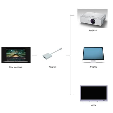 USB-C till HDMI adapter FullHD 1080p
