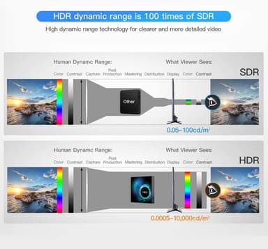 6K Android 10.0 HD Smart TV Box 2GB + 64GB
