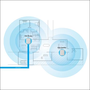 Netgear Orbi RBK352 AX1800 Dual-band mesh WiFi 6 (2-pack)