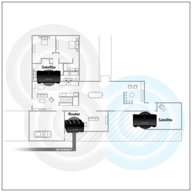 Netgear Nighthawk Mesh WiFi 6 Satellite