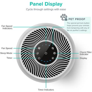Levoit Core P350 Pet Care True Hepa luftrenare