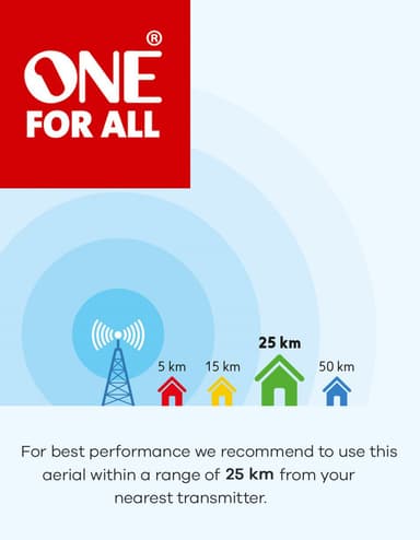 One For All inomhusantenn SV9395