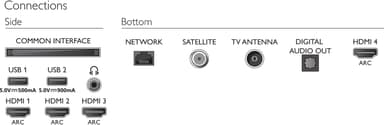 Philips 65" OLED705 4K OLED TV (2021)