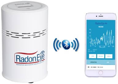 RadonEye RD200 Smart radonmätare